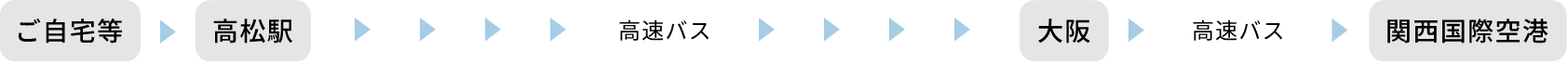 ご自宅等 高松駅 高速バス 大阪 高速バス 関西国際空港