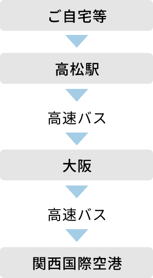 ご自宅等 高松駅 高速バス 大阪 高速バス 関西国際空港