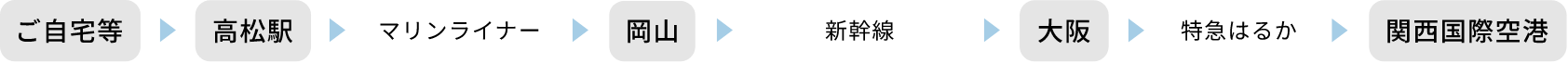 ご自宅等 高松駅 マリンライナー 岡山 新幹線 大阪 特急はるか 関西国際空港