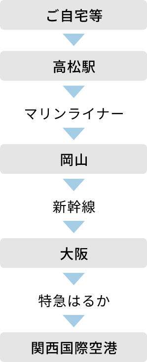 ご自宅等 高松駅 マリンライナー 岡山 新幹線 大阪 特急はるか 関西国際空港