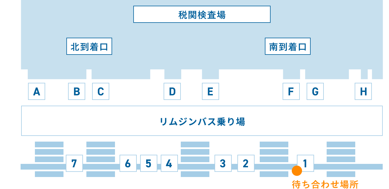 第1ターミナル　1F国際線・国内線到着フロア